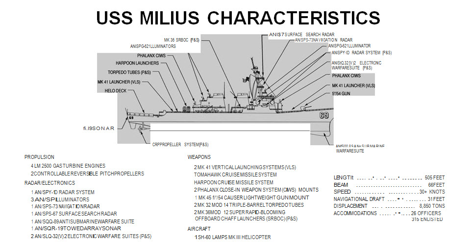 USS Milius Characteristics